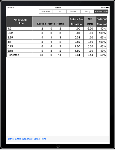 Volleyball ACE and TapRecorder with PracticeStats for Competitive Court Volleyball